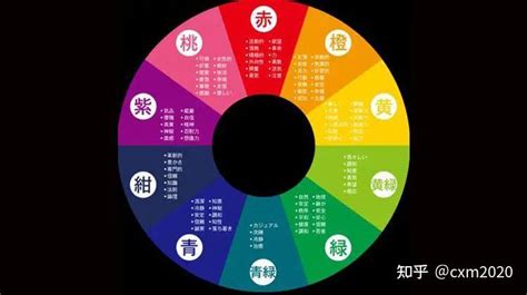 橘色五行屬什麼|【橘色 五行】橘色：五行屬火還是土？民俗文化研究中心告訴。